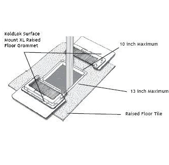 Diagram of koldlok 2040 raised floor grommets